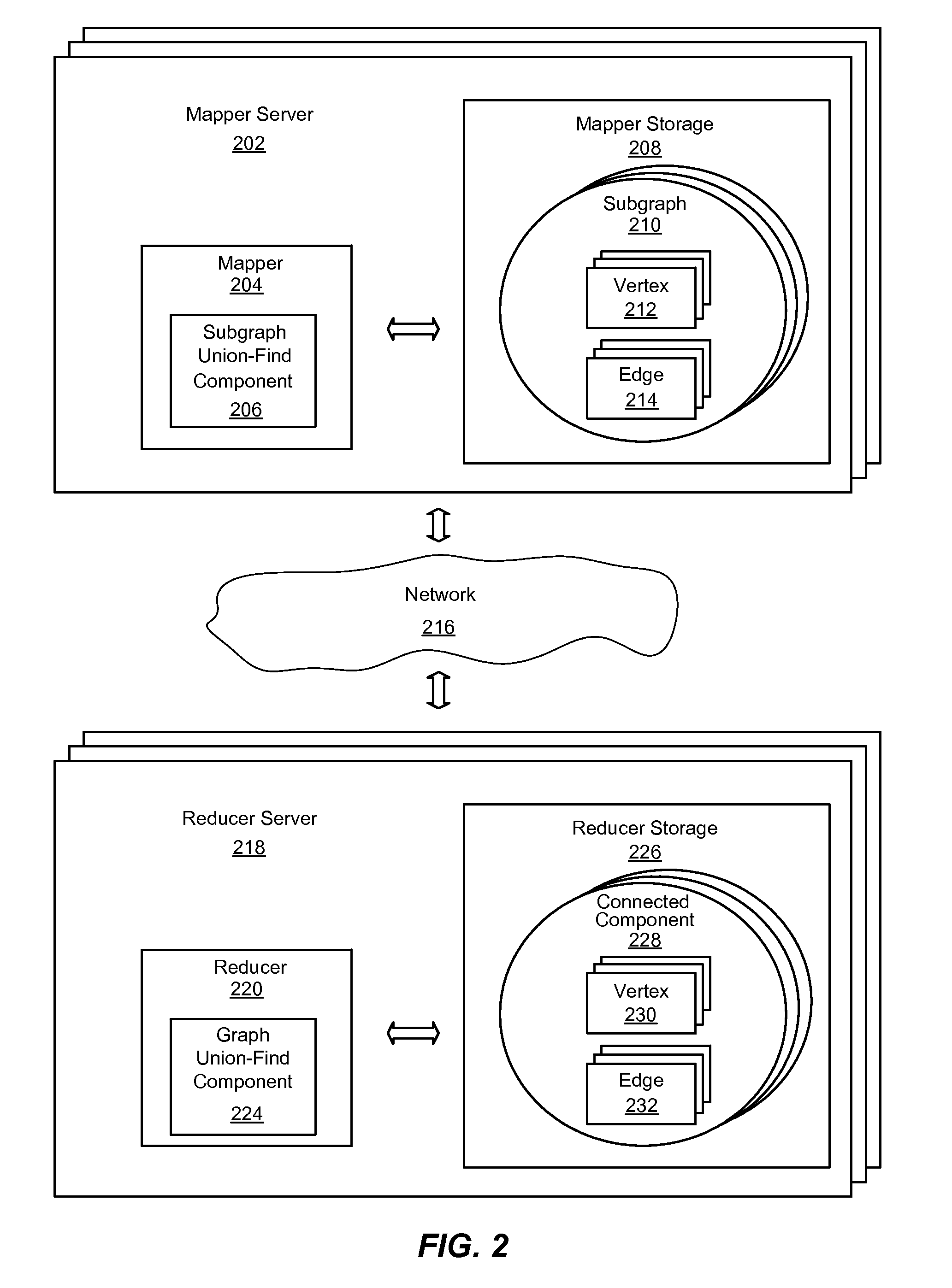 System and method for finding connected components in a large-scale graph