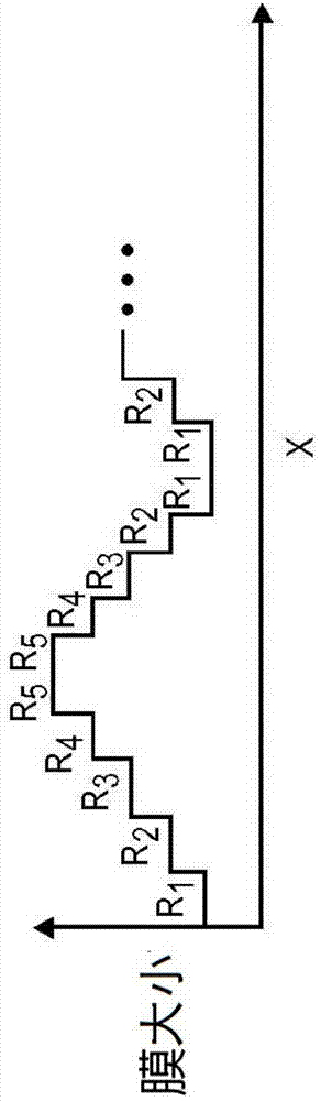 Micromachined ultrasonic transducer arrays with multiple harmonic modes