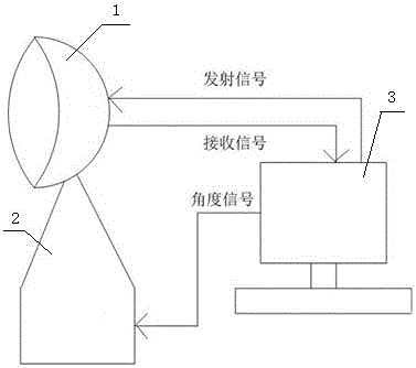 Novel parabolic antenna, acoustic radar system for detecting water vapor transfer channel and rainfall predicting method