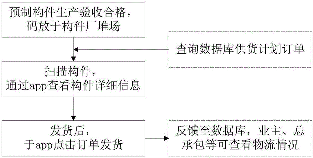 Prefabricated part transport monitoring method and system