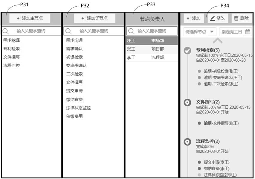 Project collaborative management method and system based on task nodes and storage medium