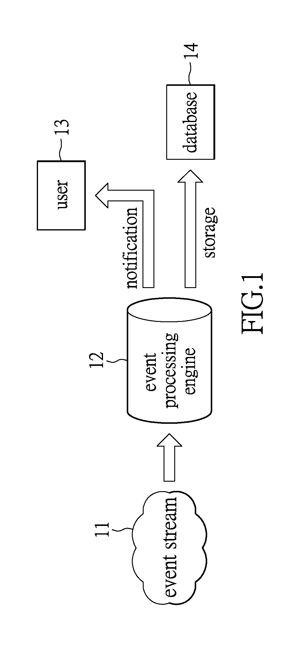 Event stream processing system, method and machine-readable storage