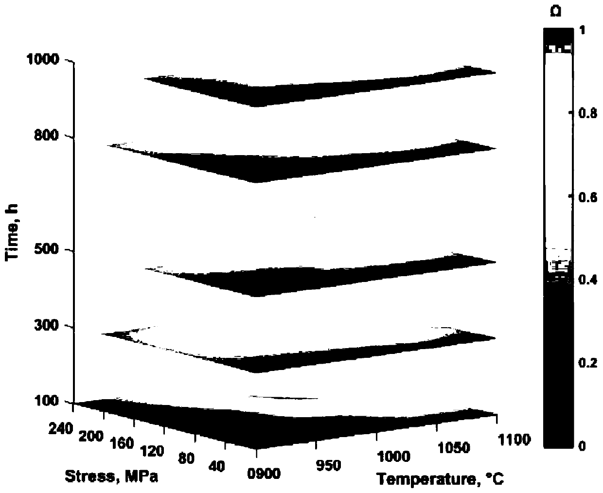 Method for evaluating service condition of high-temperature alloy turbine blade