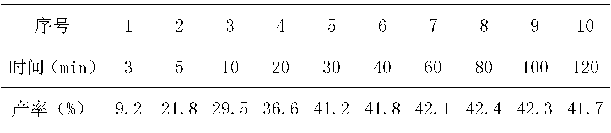 Method for supercritically synthesizing leaf alcohol