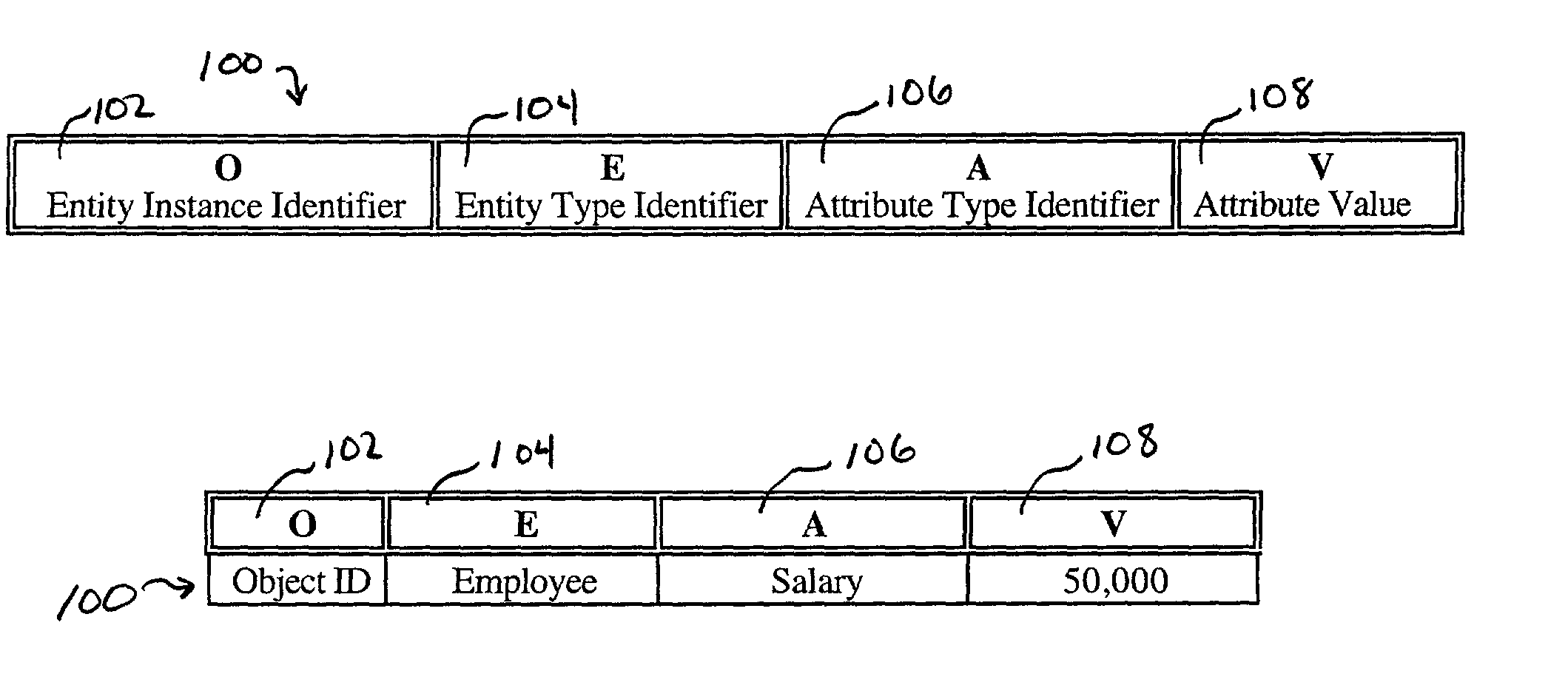 Data cells and data cell generations