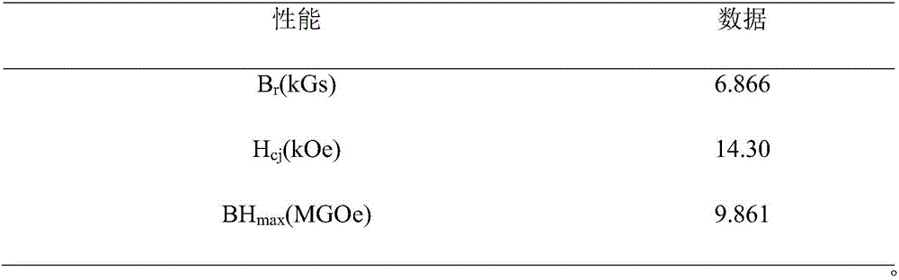 Recycling and reusing method for waste HDDR bonded neodymium iron boron permanent magnets