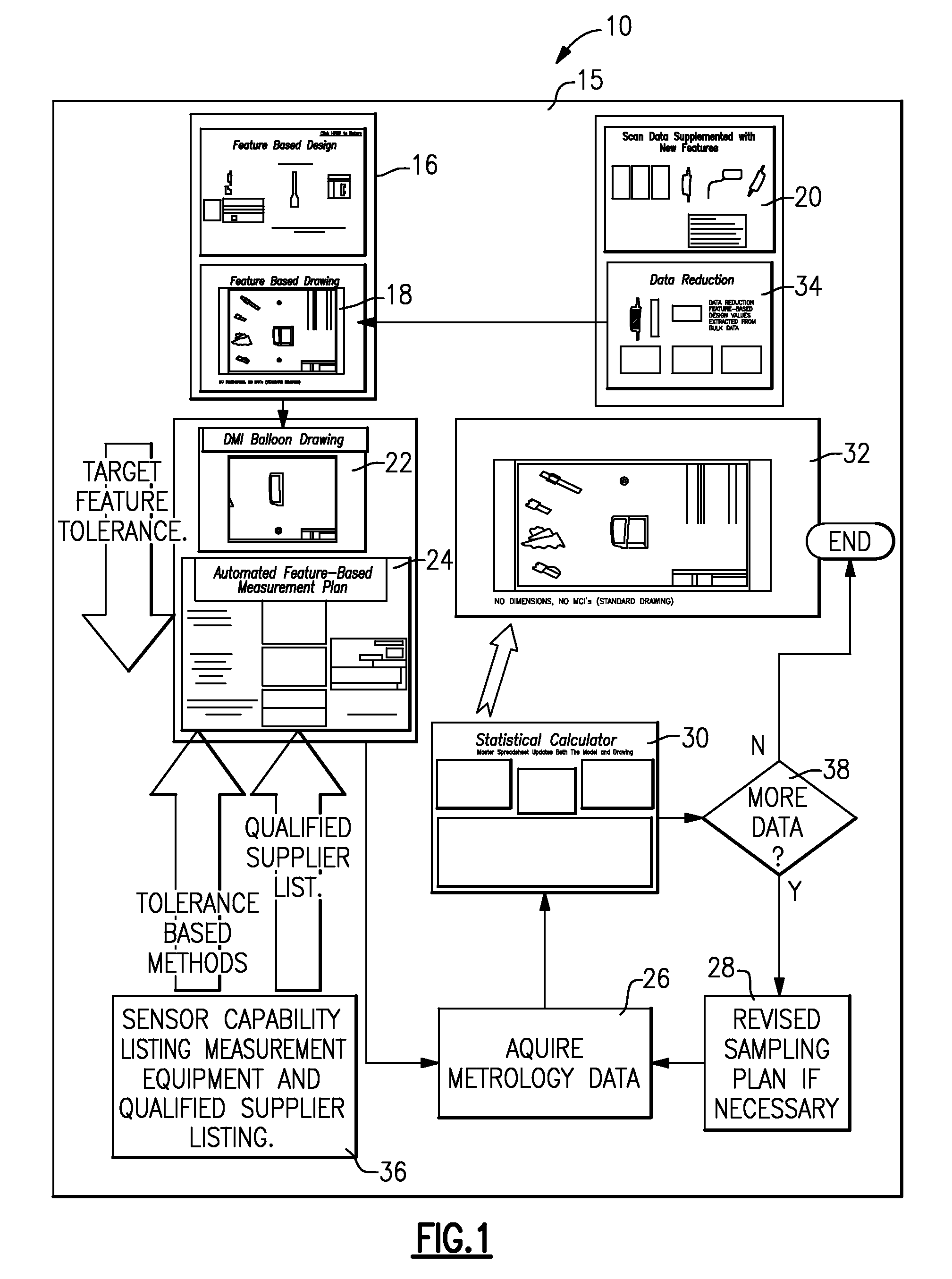 Measurement data management system