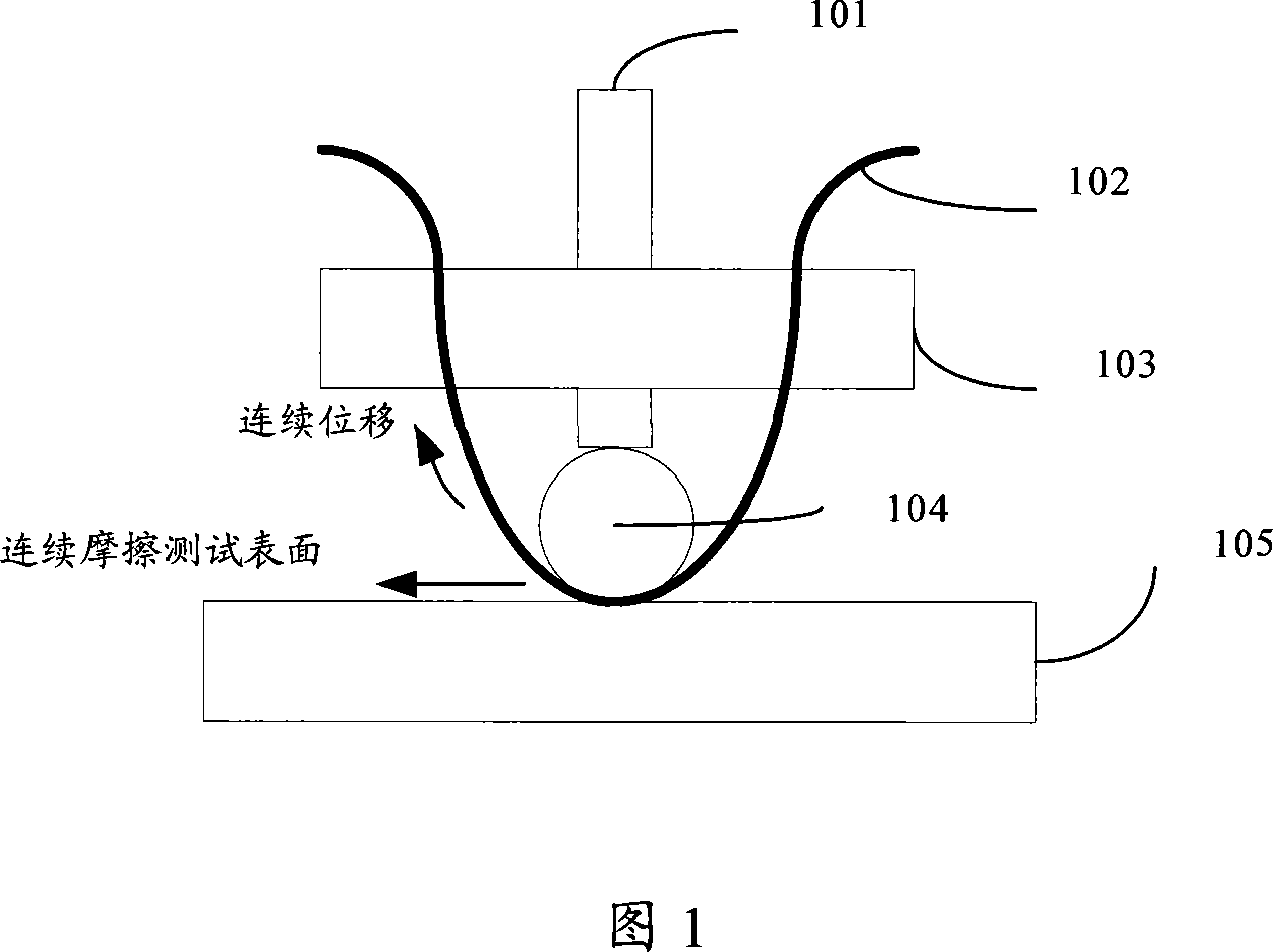 Wearability test method and implementation device