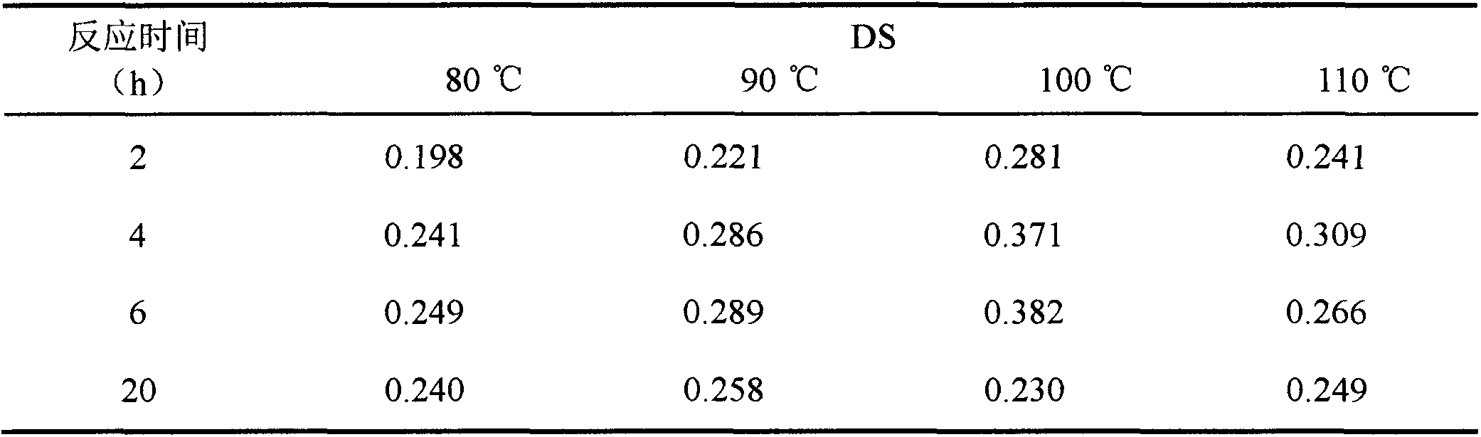 Glucomannan succinate preparation method