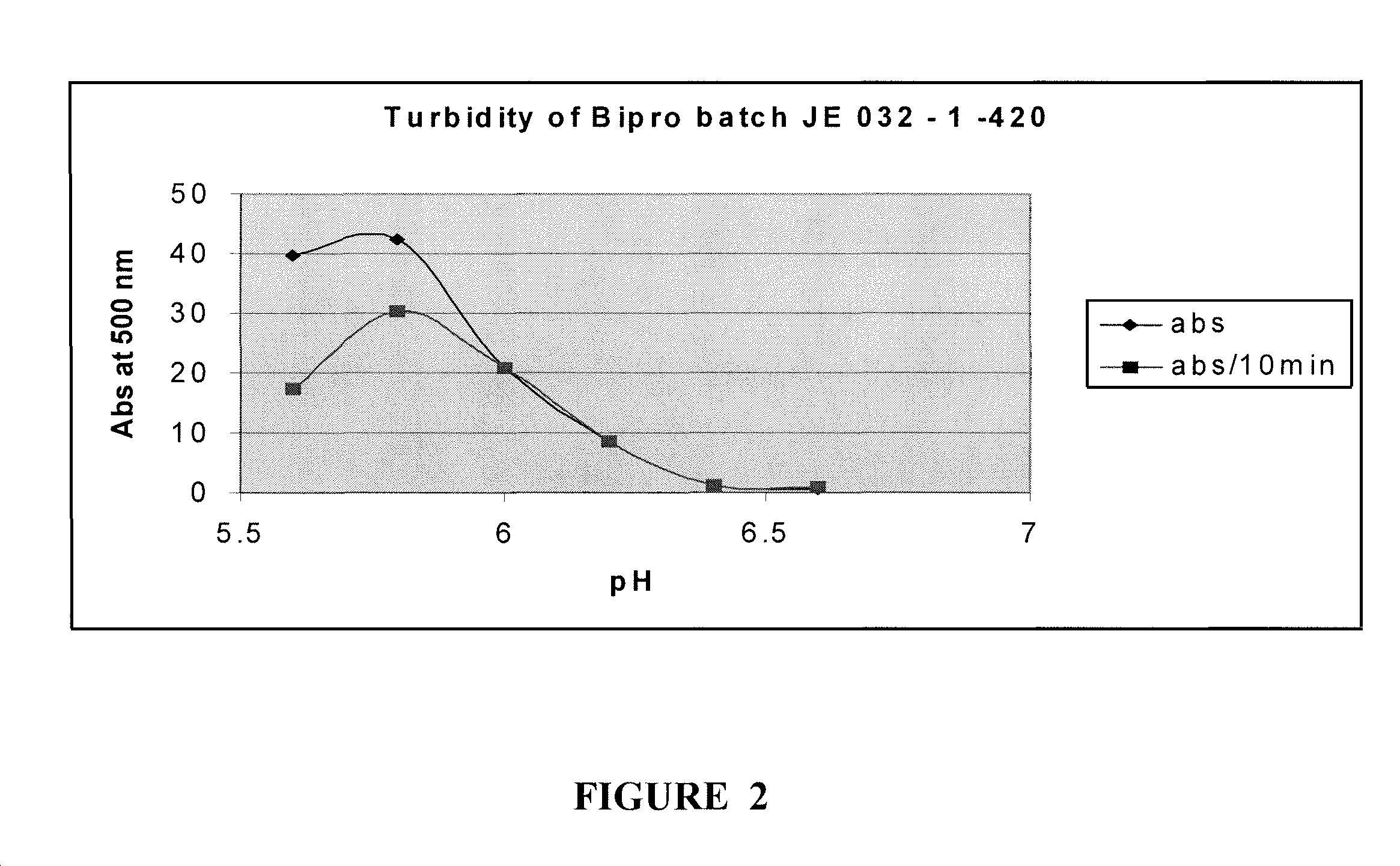 Nanoparticulated whey proteins