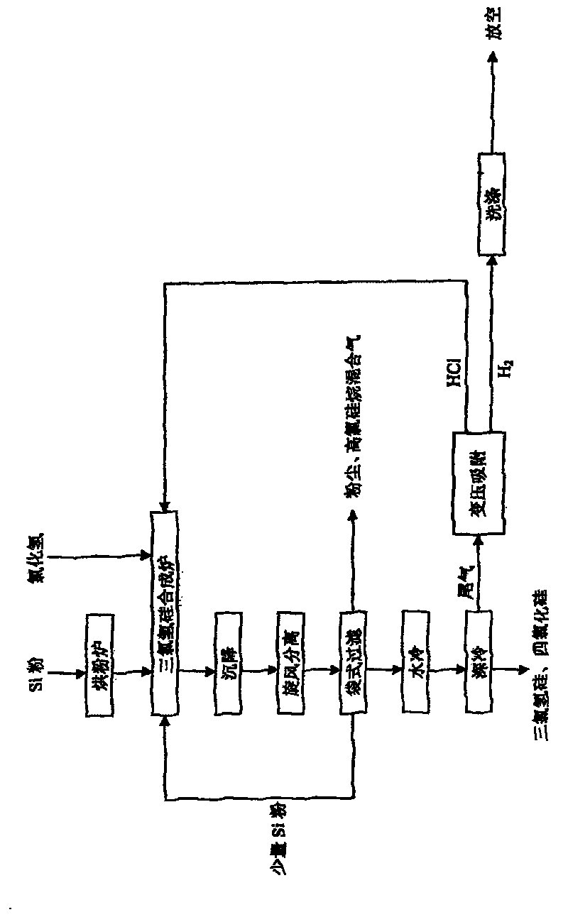 Method for synthesizing polysilicon raw material trichlorosilane