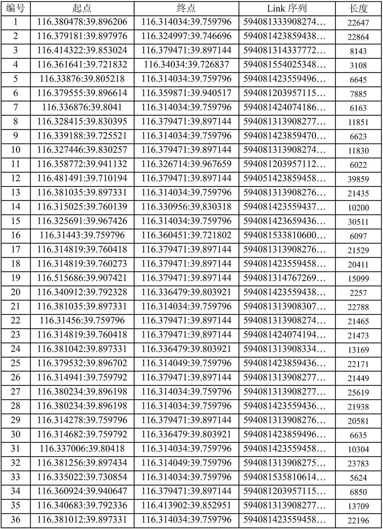 Method and device for determining commonly-used driving routes