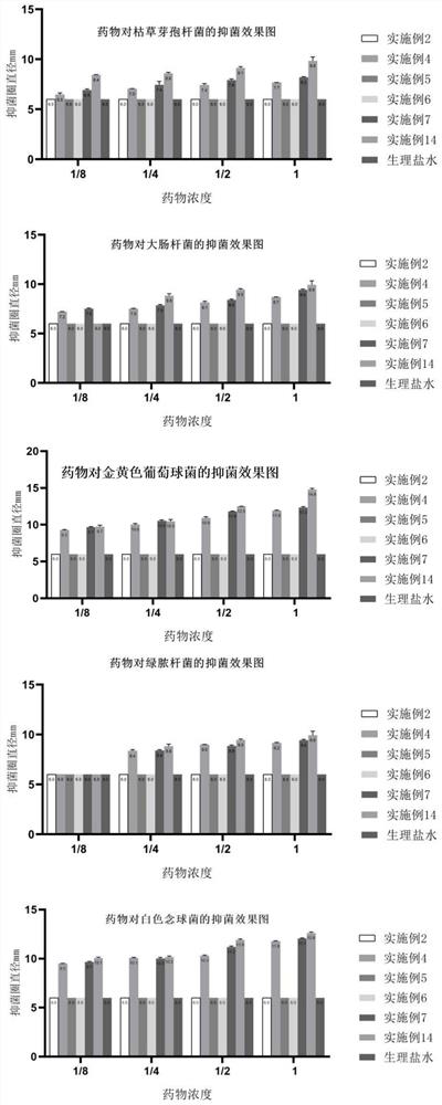 Special flushing fluid for pets and preparation method thereof