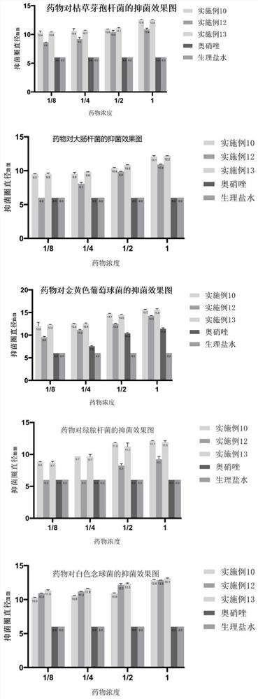 Special flushing fluid for pets and preparation method thereof