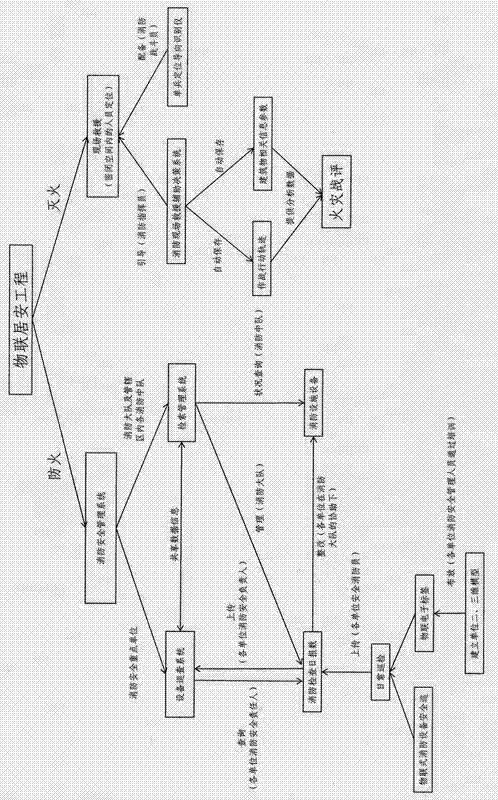 Equipment and facility safety inspection intelligent patrolling operation system and application method thereof