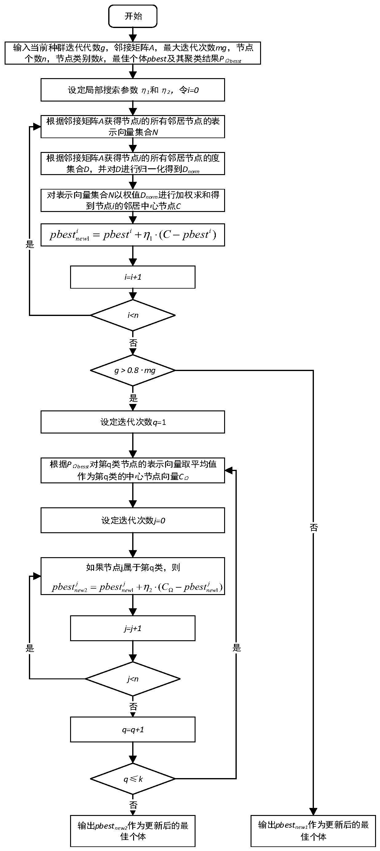 A Memic algorithm-based network representation learning method