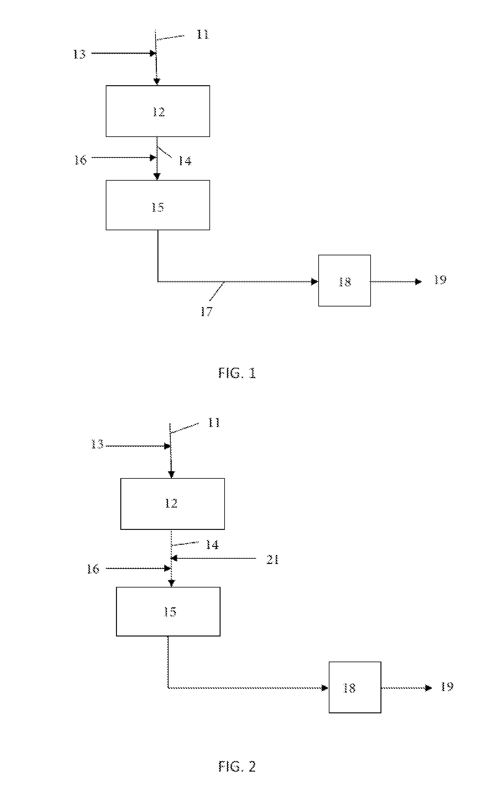 Production of Para-Xylene