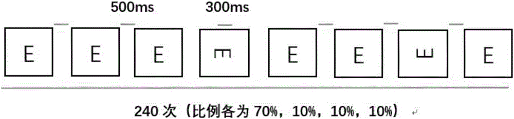 Visual acuity automatically recognized unattended event related potential brain-computer interface method