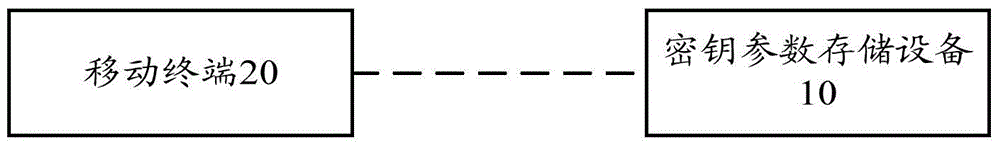 Networked transaction system and method based on mobile terminal