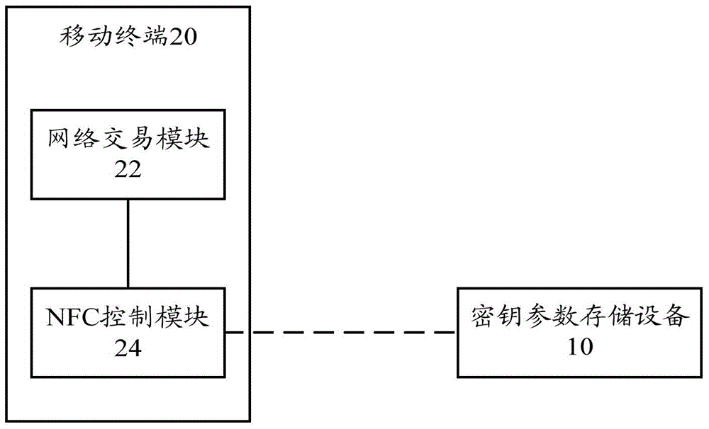 Networked transaction system and method based on mobile terminal