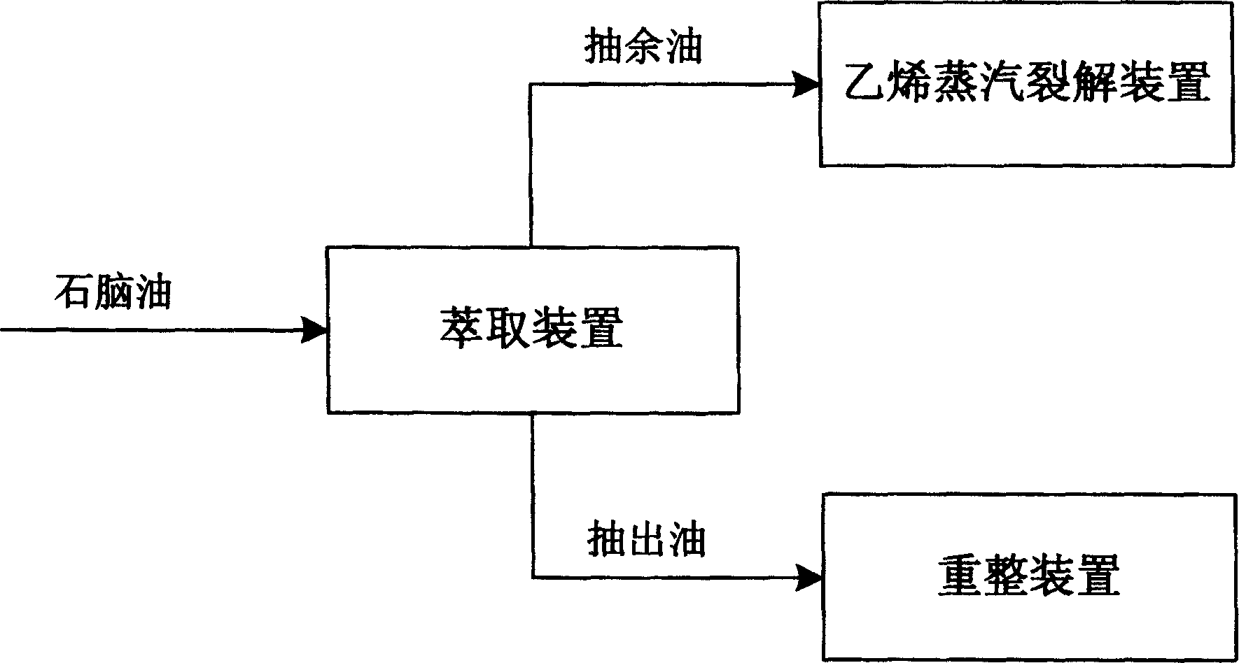 Recombinant processing method for naphtha