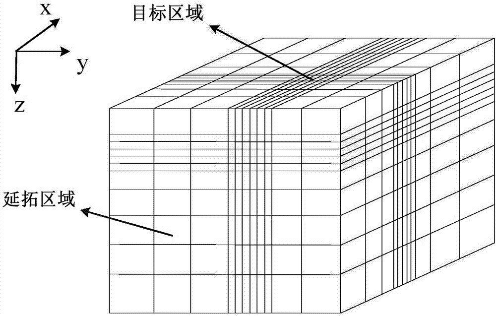 Calculation Method of Electromagnetic Response of Ocean Controllable Sources Based on Measured Form Data of Launching Devices