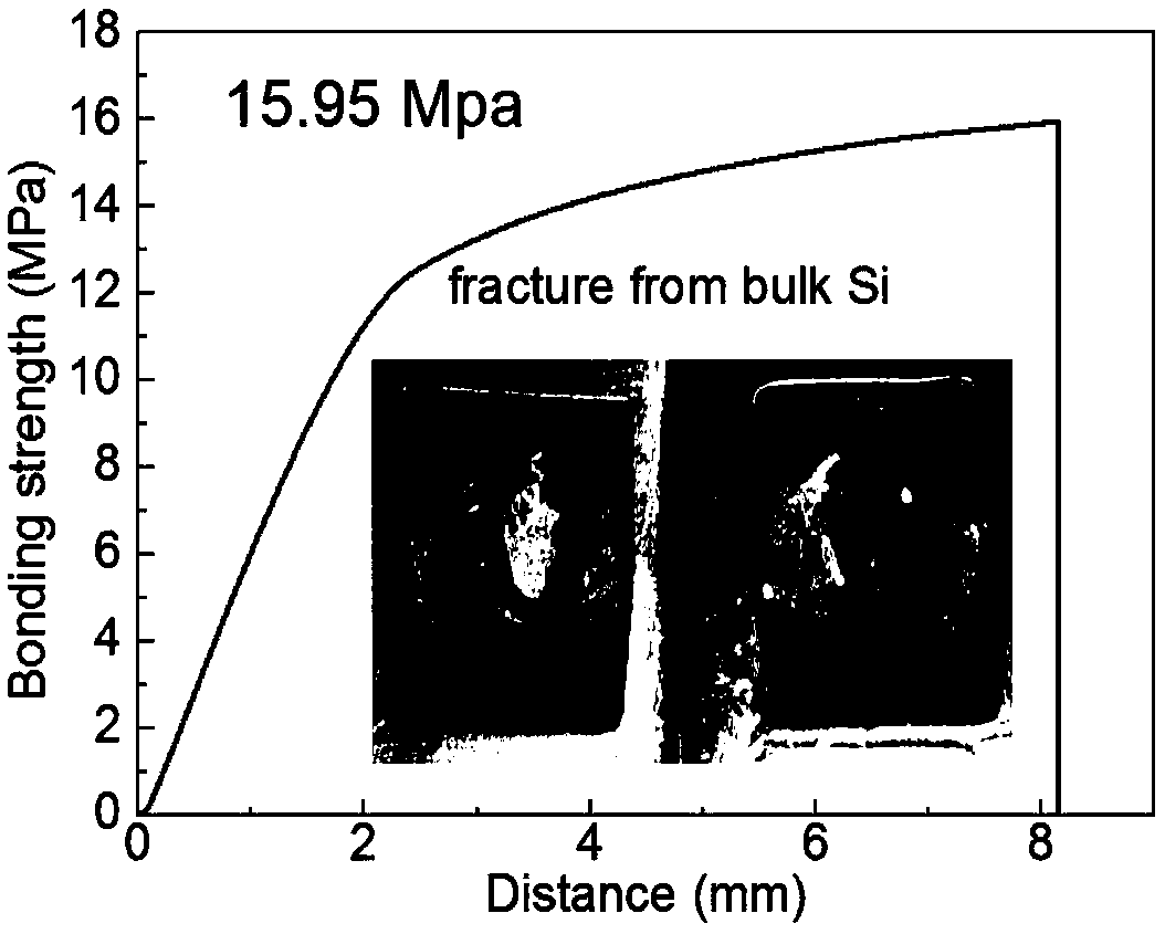 A Method for Realizing Low Temperature Si-Si Bonding Using Amorphous Germanium Thin Films