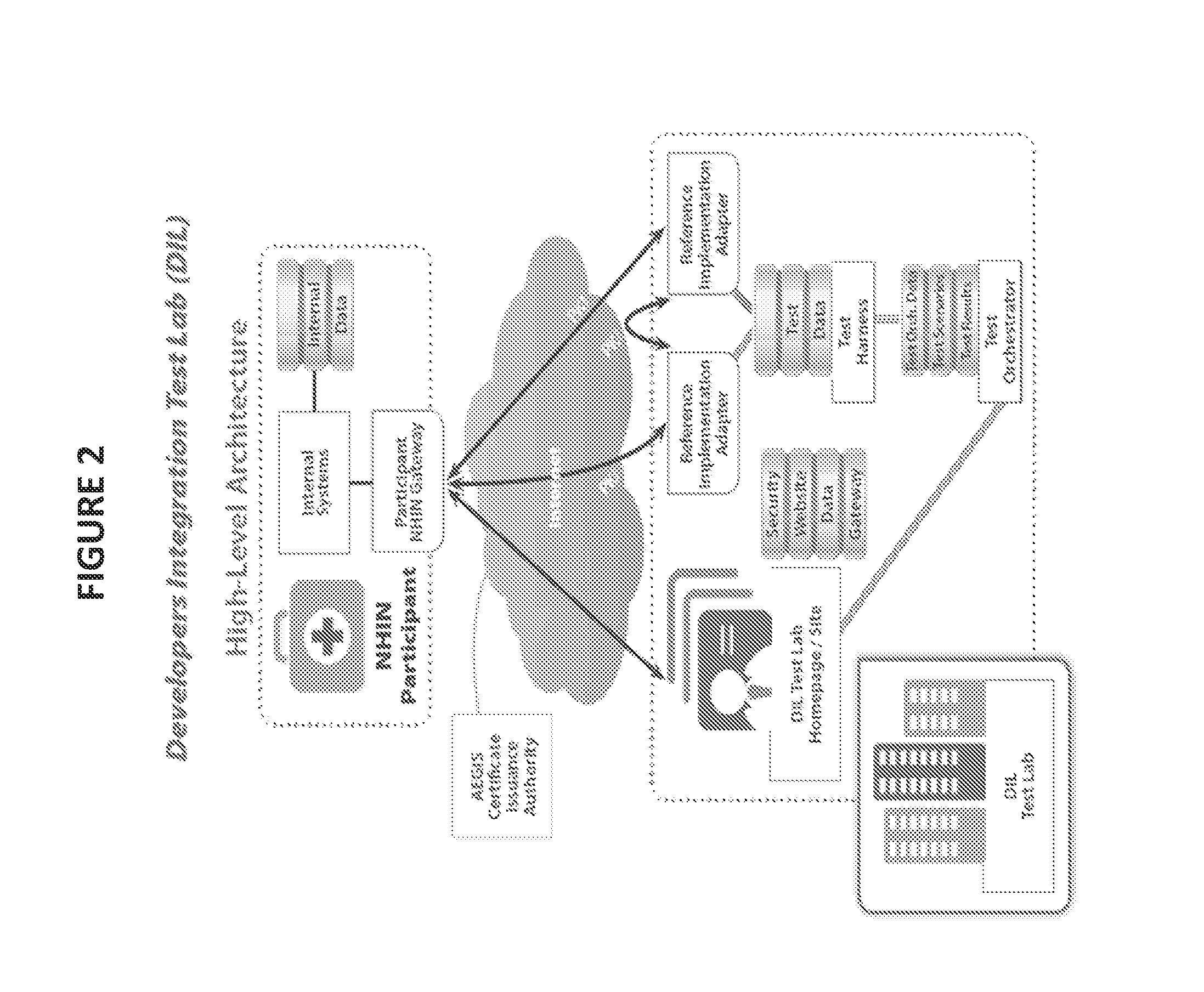 Automated Conformance and Interoperability Test Lab