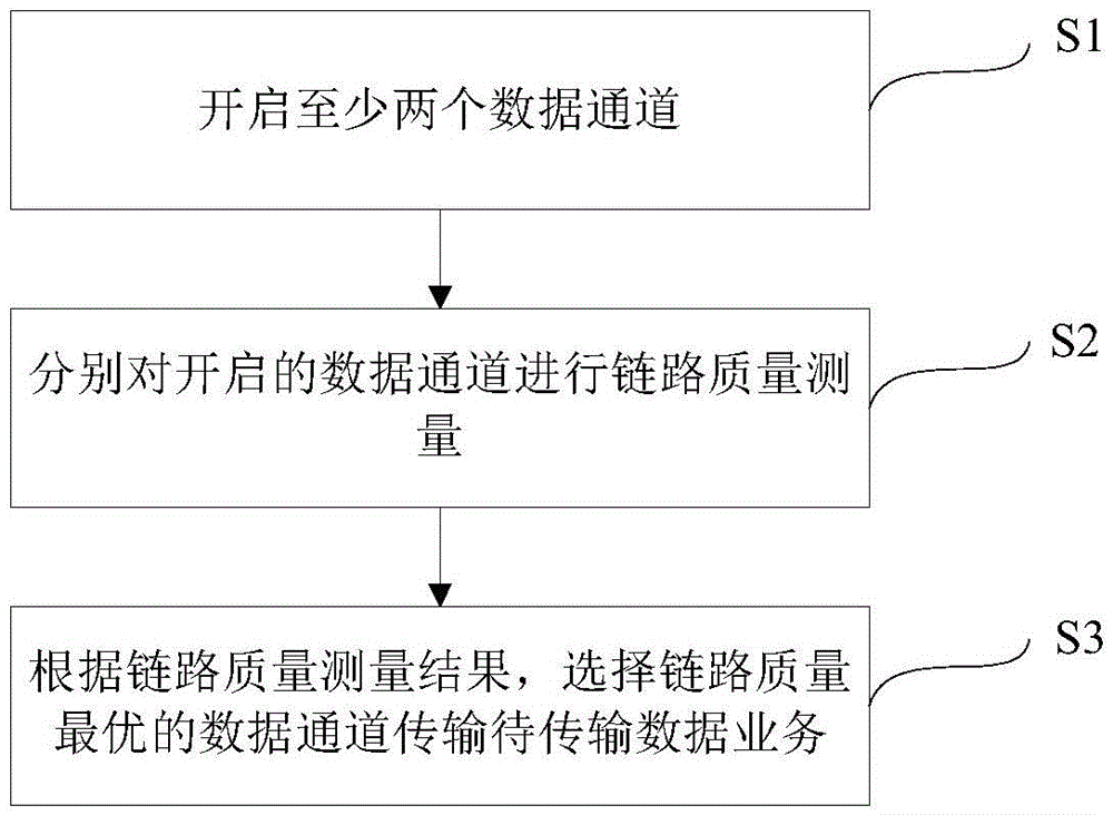 Network switching device and method