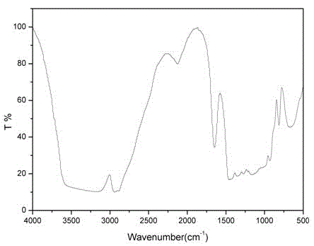 Preparation method of carboxymethyl levan and applications thereof