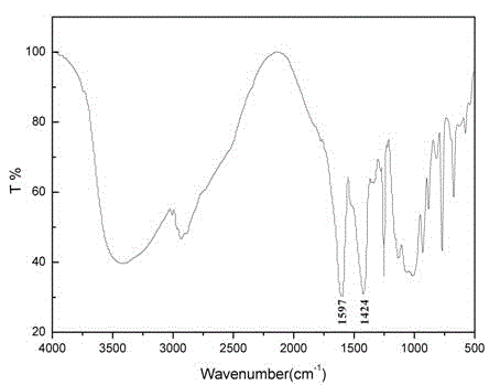 Preparation method of carboxymethyl levan and applications thereof