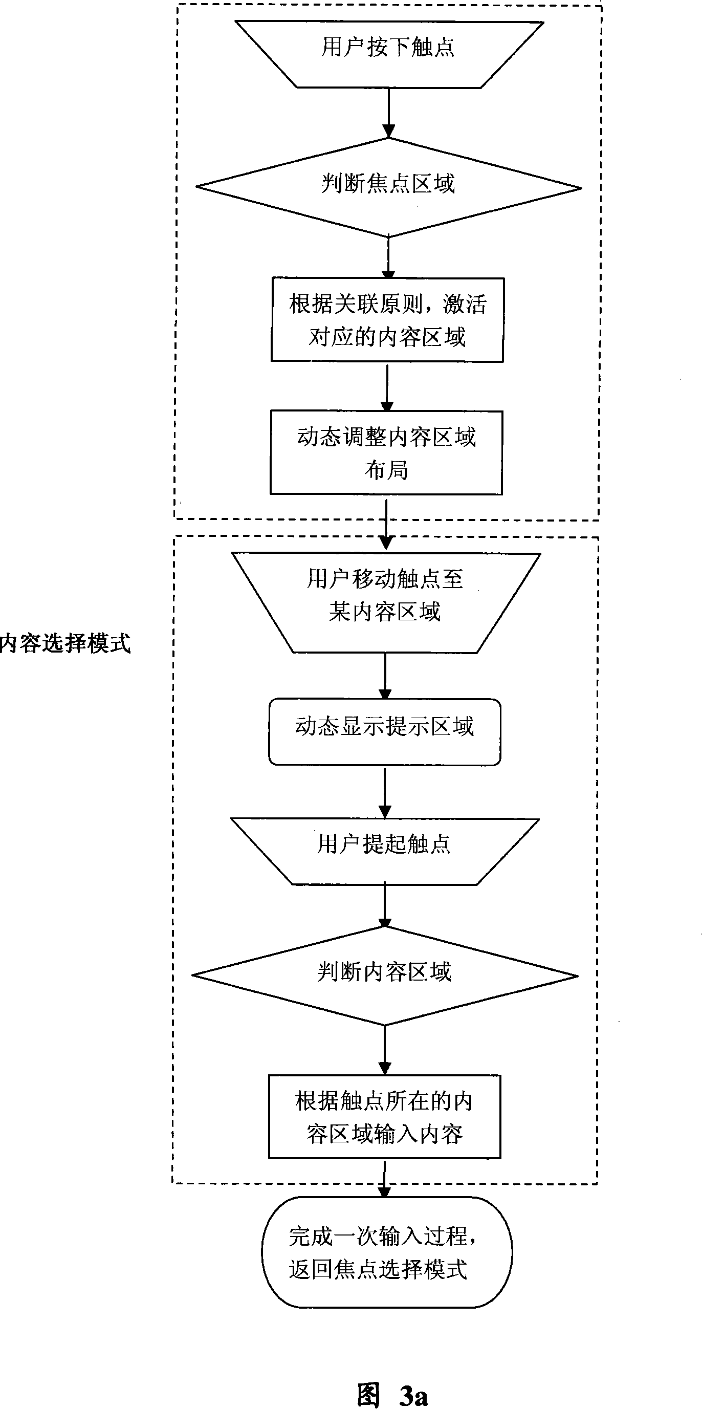 Method for implementing intelligent software keyboard input on screen of electronic equipments