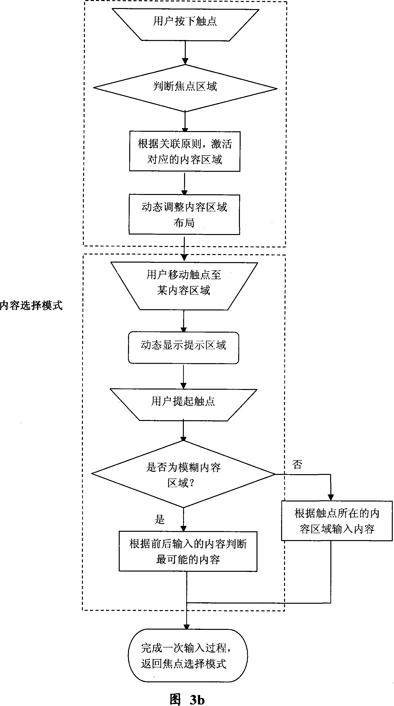 Method for implementing intelligent software keyboard input on screen of electronic equipments