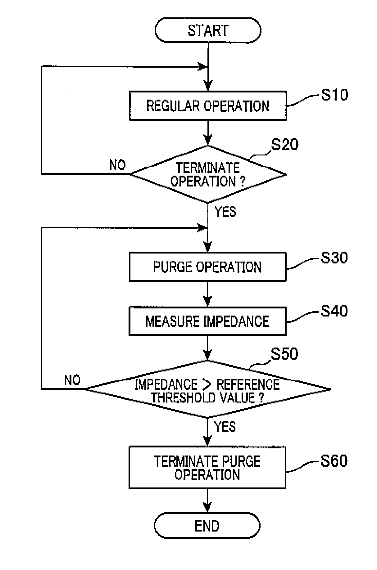 Fuel cell system capable of performing gas purge to adjust amount of water therein