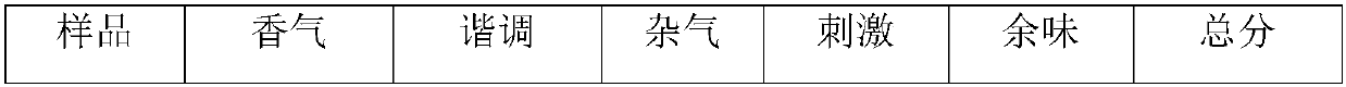 Industrial-preservative-free green tea fragrance cigarette paper, and preparation method thereof