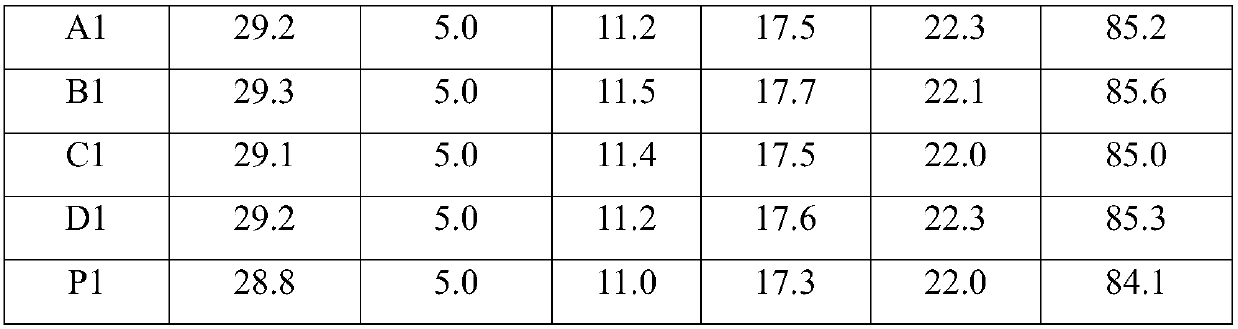 Industrial-preservative-free green tea fragrance cigarette paper, and preparation method thereof