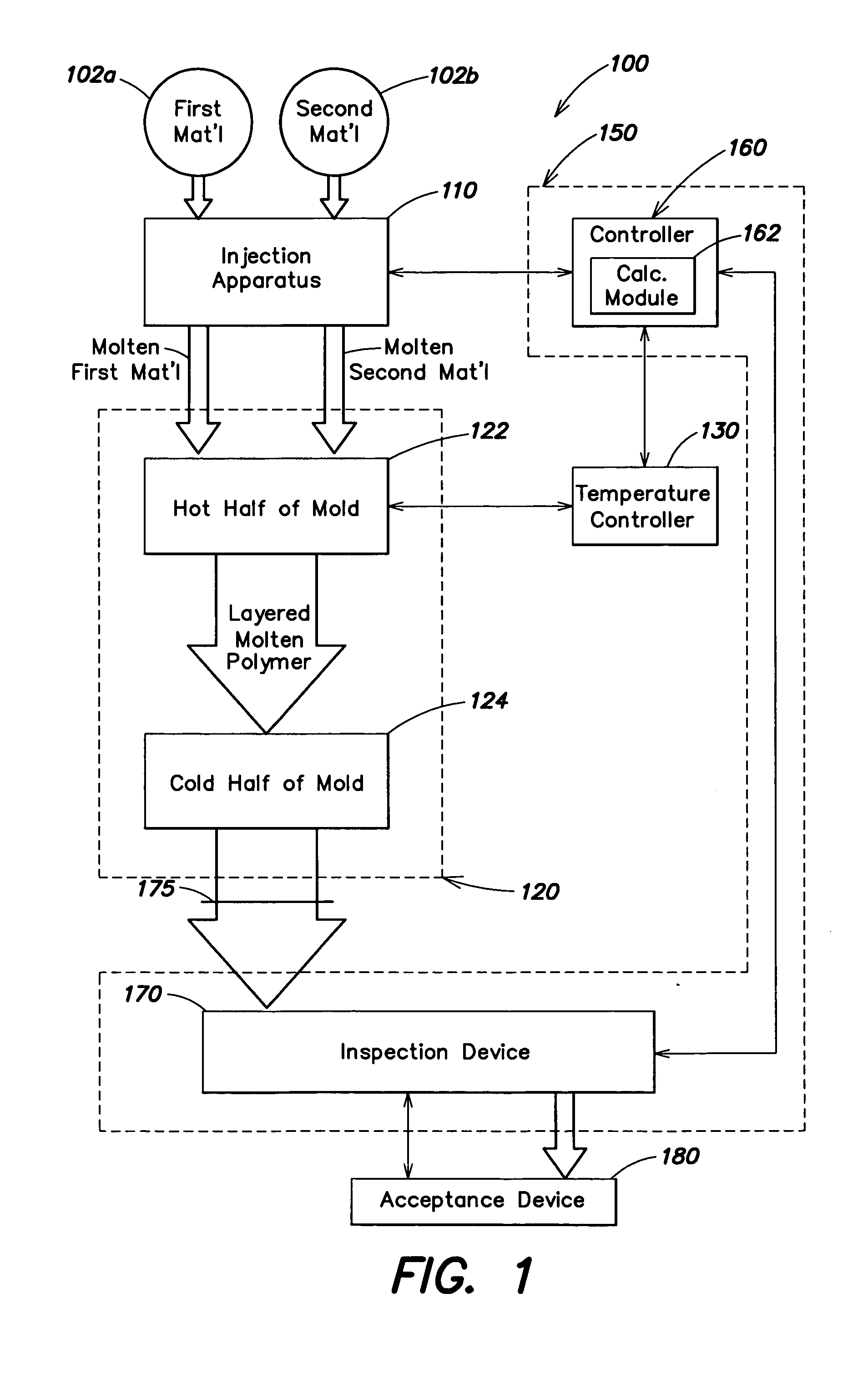 Automatic process control for a multilayer injection molding apparatus