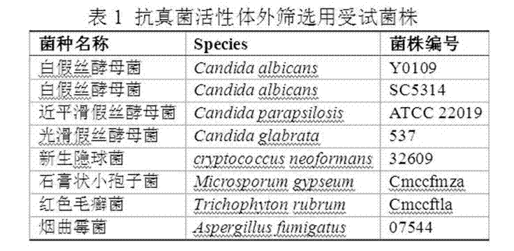 Application of 7-hydroxy-4'-methoxyisoflavone in antifungal medicament