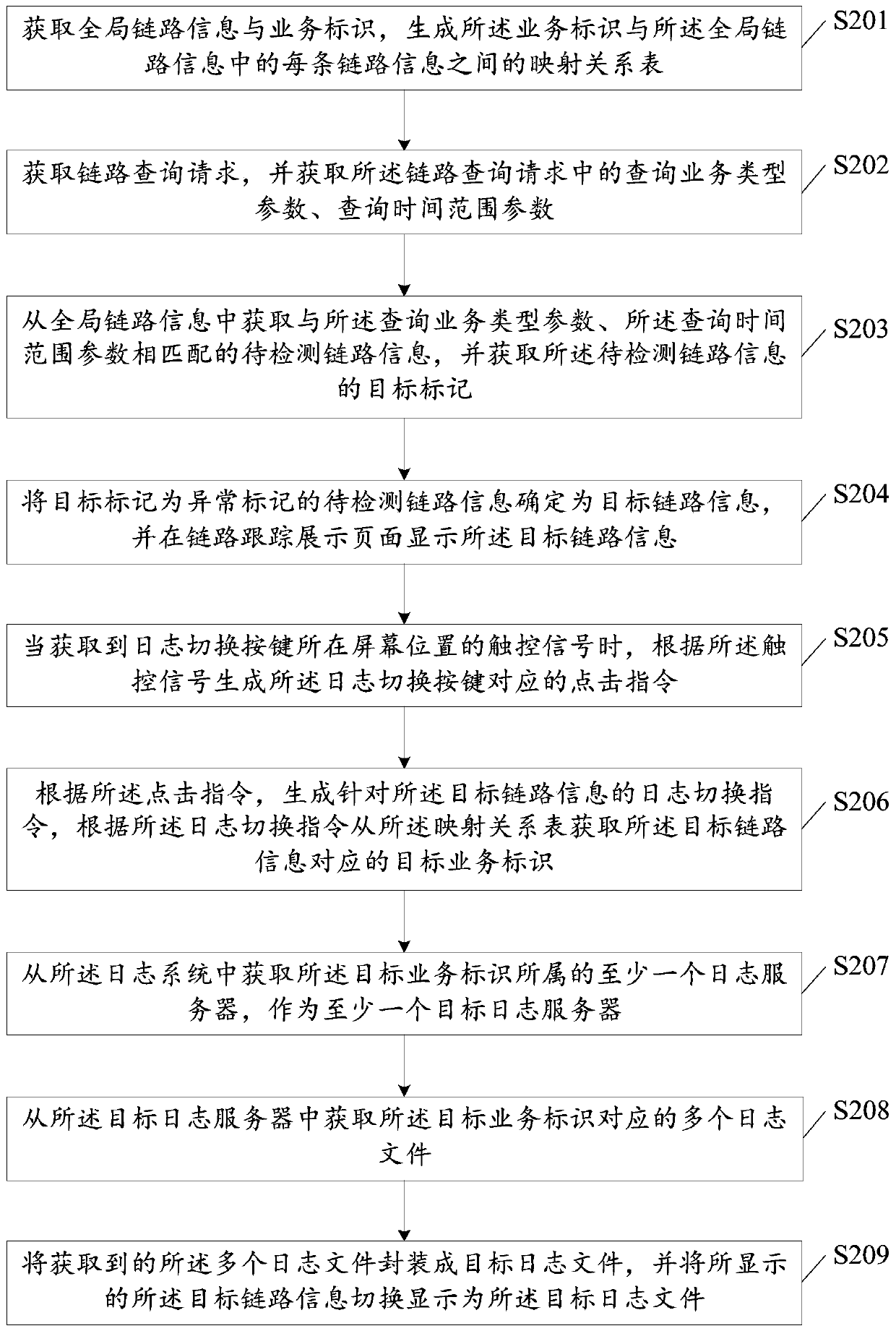 Link tracking method and device