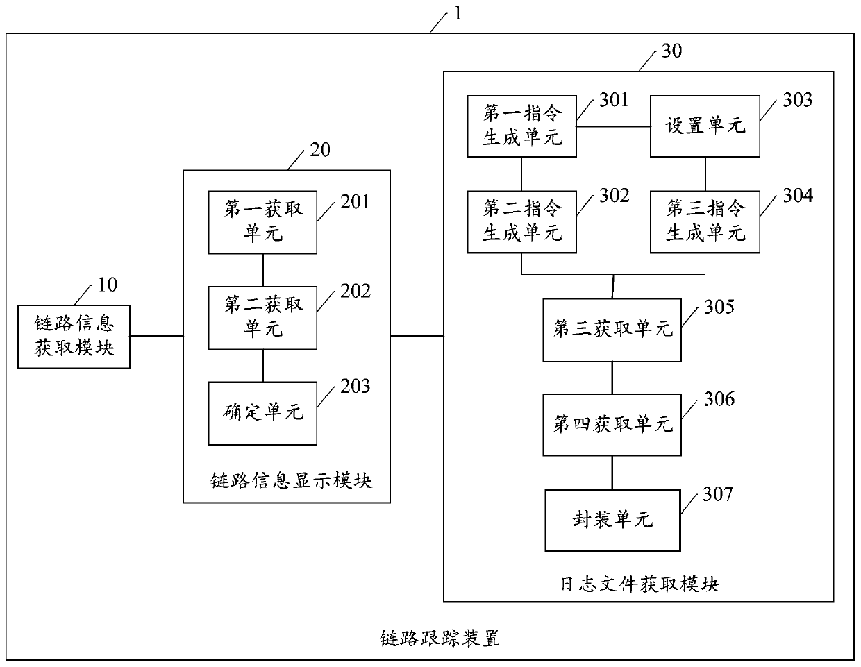 Link tracking method and device