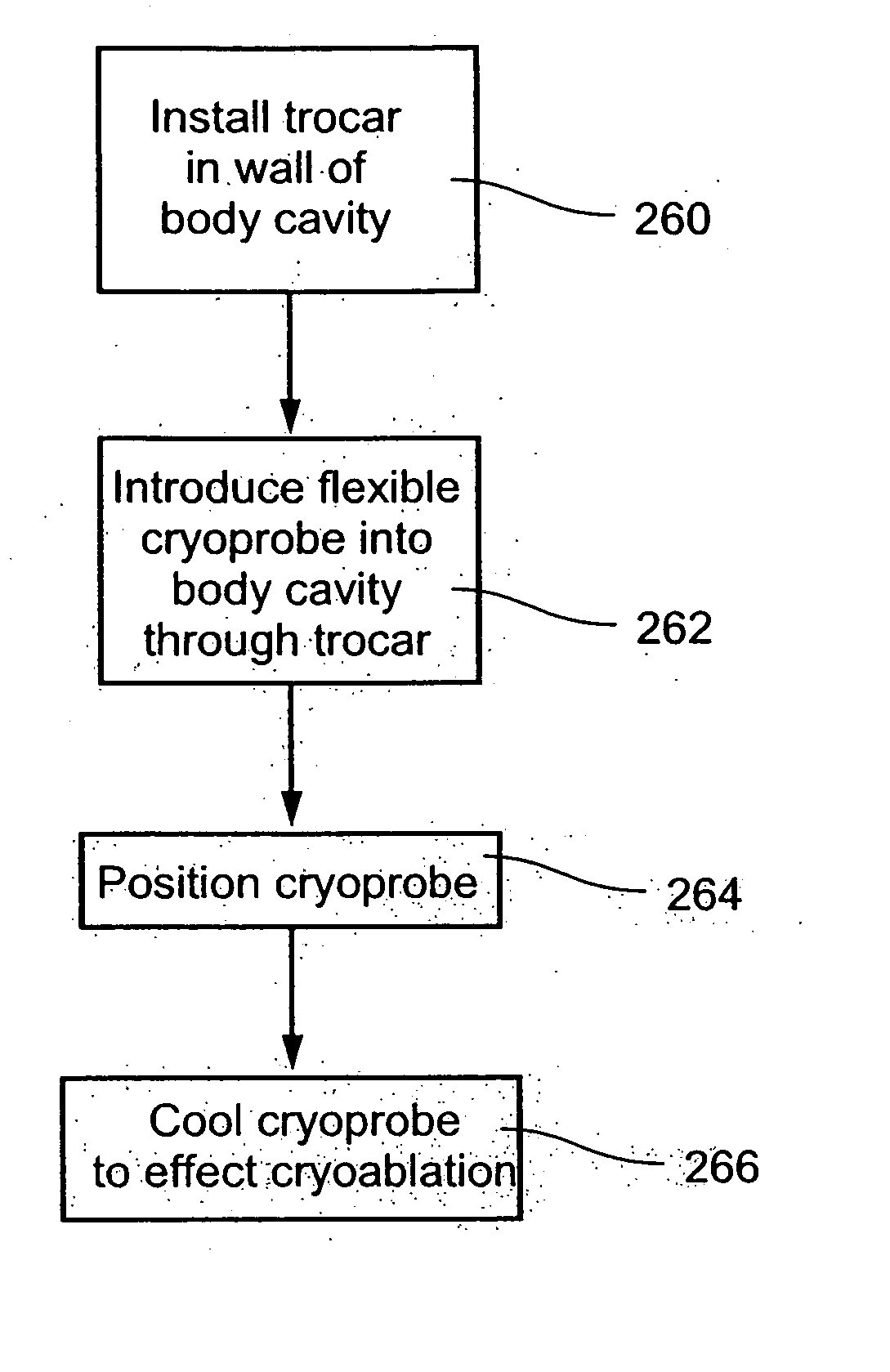 Apparatus and method for cryosurgery within a body cavity