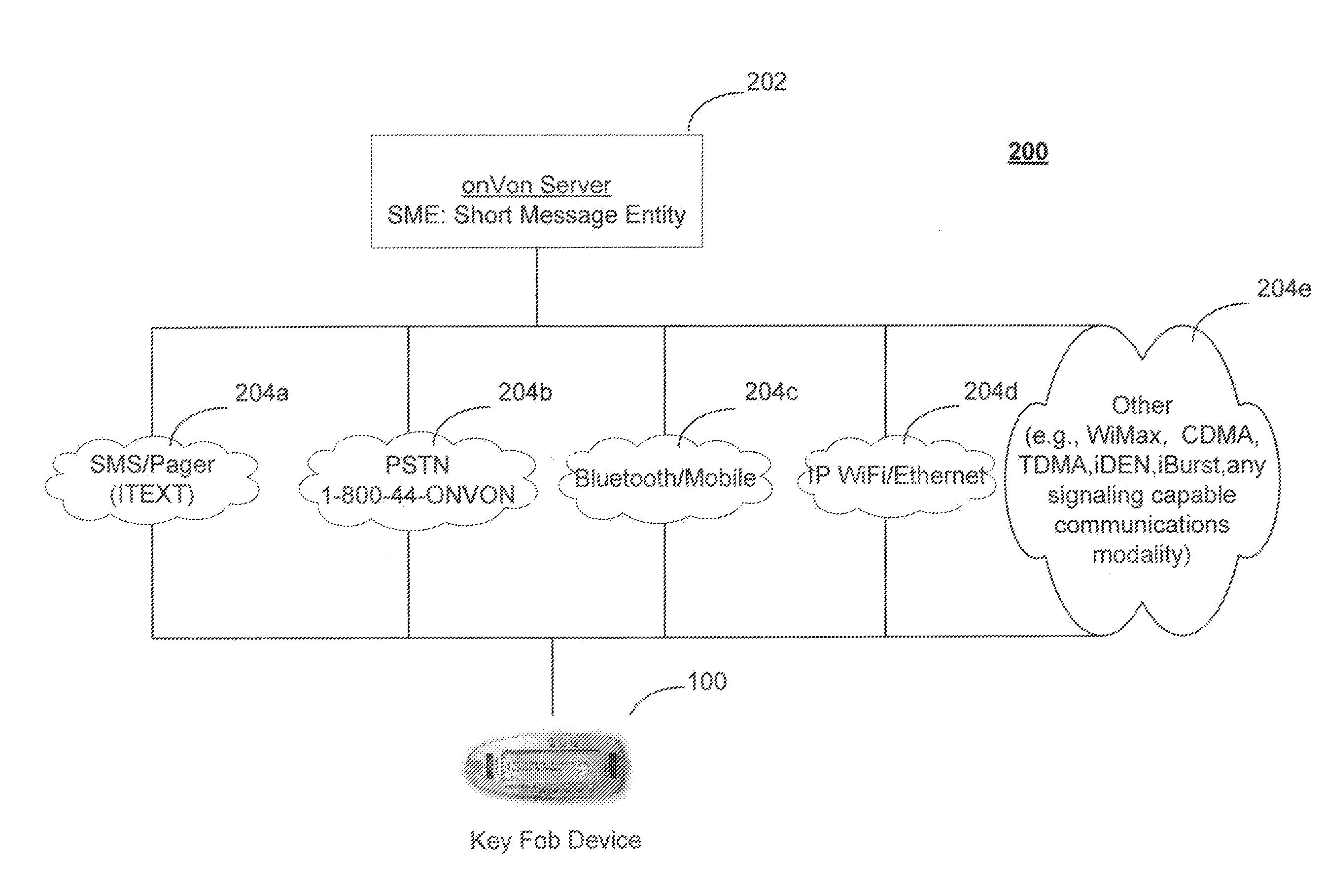 System, Method and Portable Communication Device