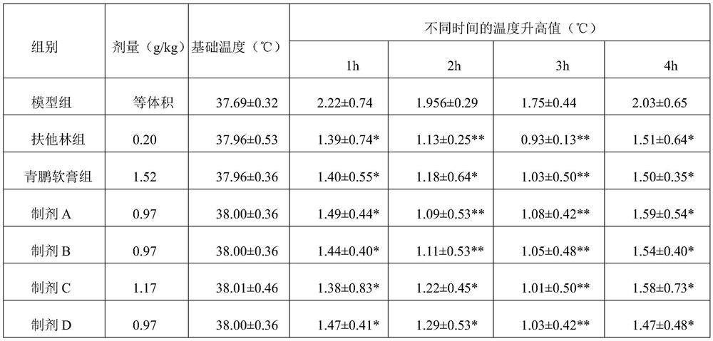 A traditional Chinese medicine preparation for treating rheumatoid arthritis and rheumatic pain, its preparation method and application