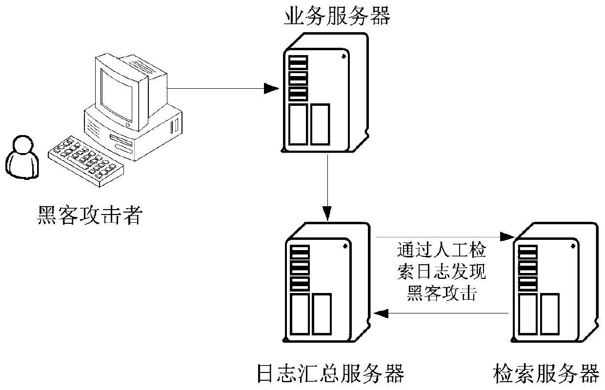 Hacker attack grading detection method and device