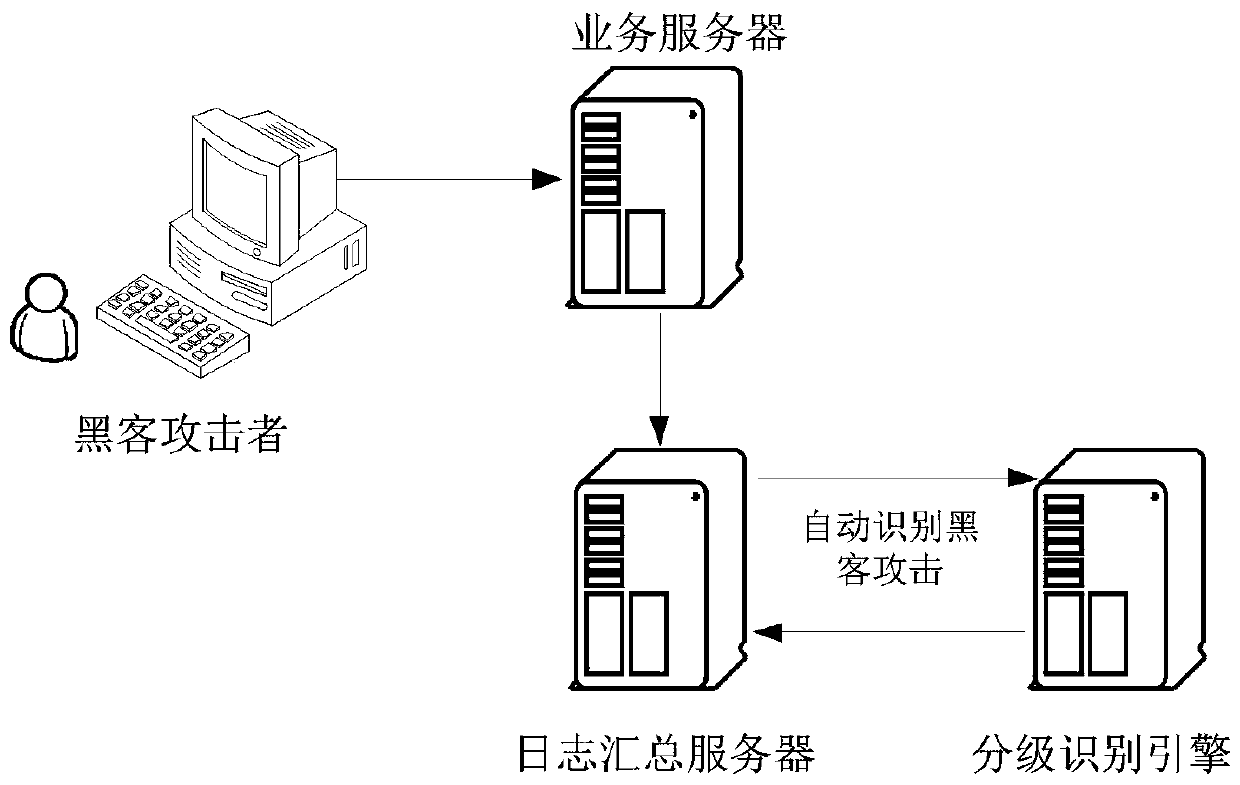 Hacker attack grading detection method and device