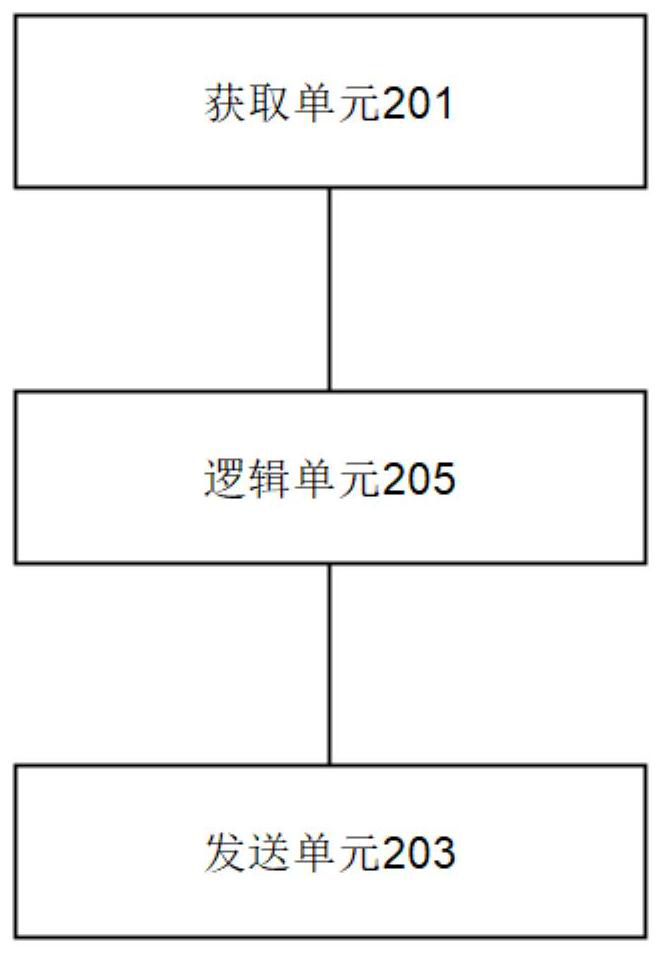 Attack chain topology construction method and device