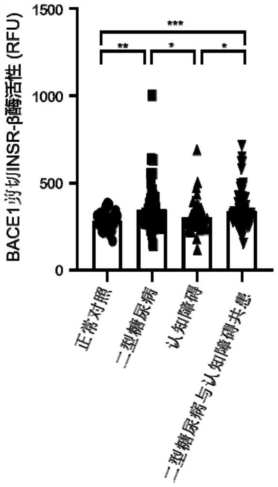 Soluble insulin receptor as type 2 diabetes detection biomarker