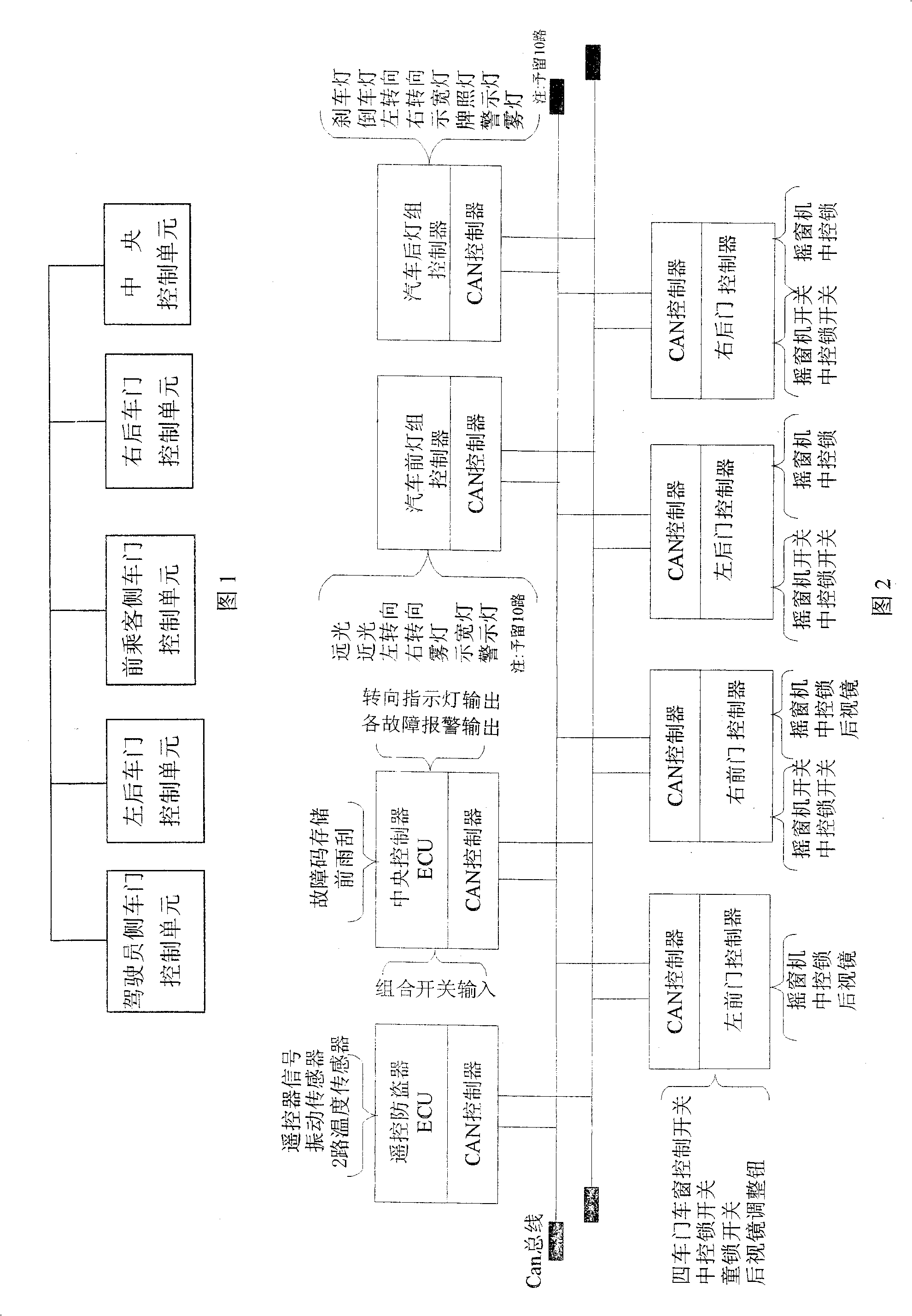 Intelligent automobile body network control system device and control method thereof