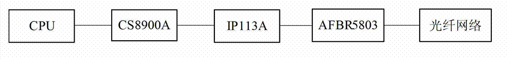 Distributed arc suppression coil controller device based on optical fiber communication