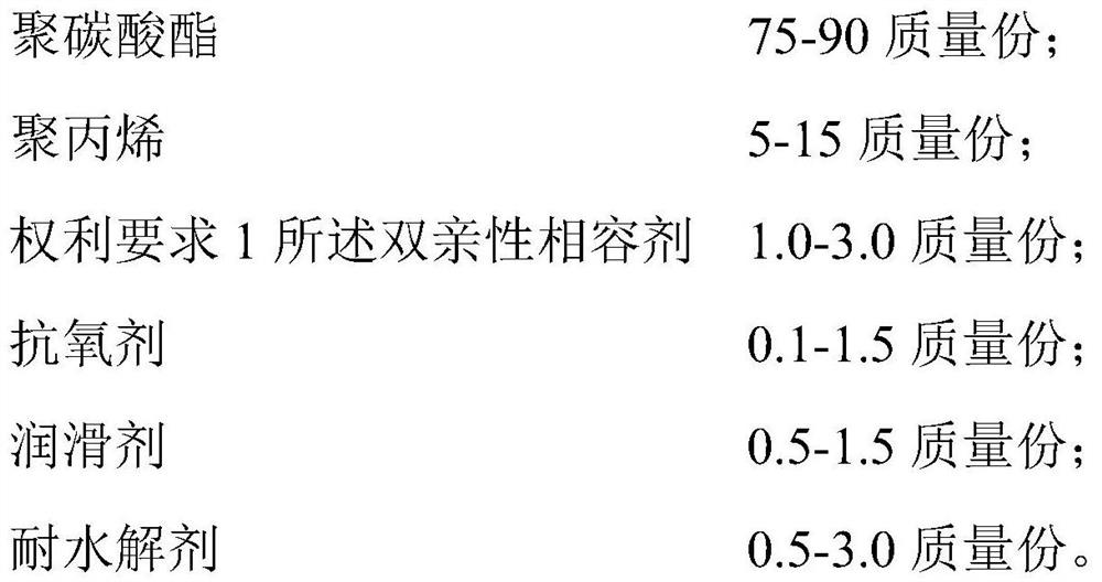 Amphiphilic compatilizer and preparation method thereof and polycarbonate-polypropylene alloy material